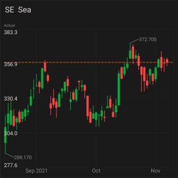 距离东南亚2021年第三季度业绩还有10天