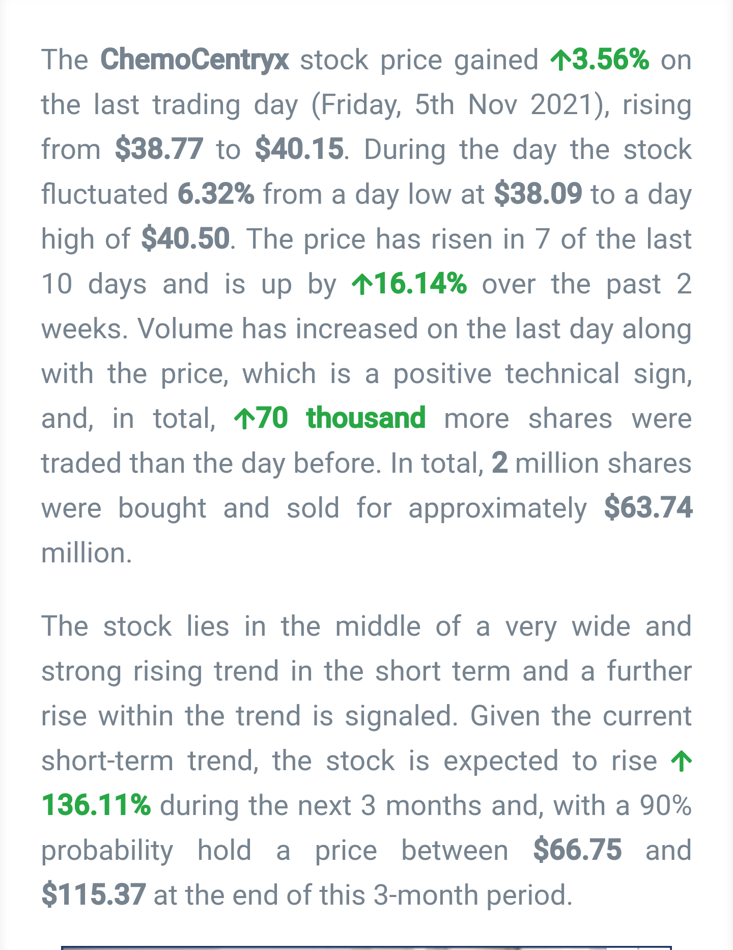 $ChemoCentryx (CCXI.US)$