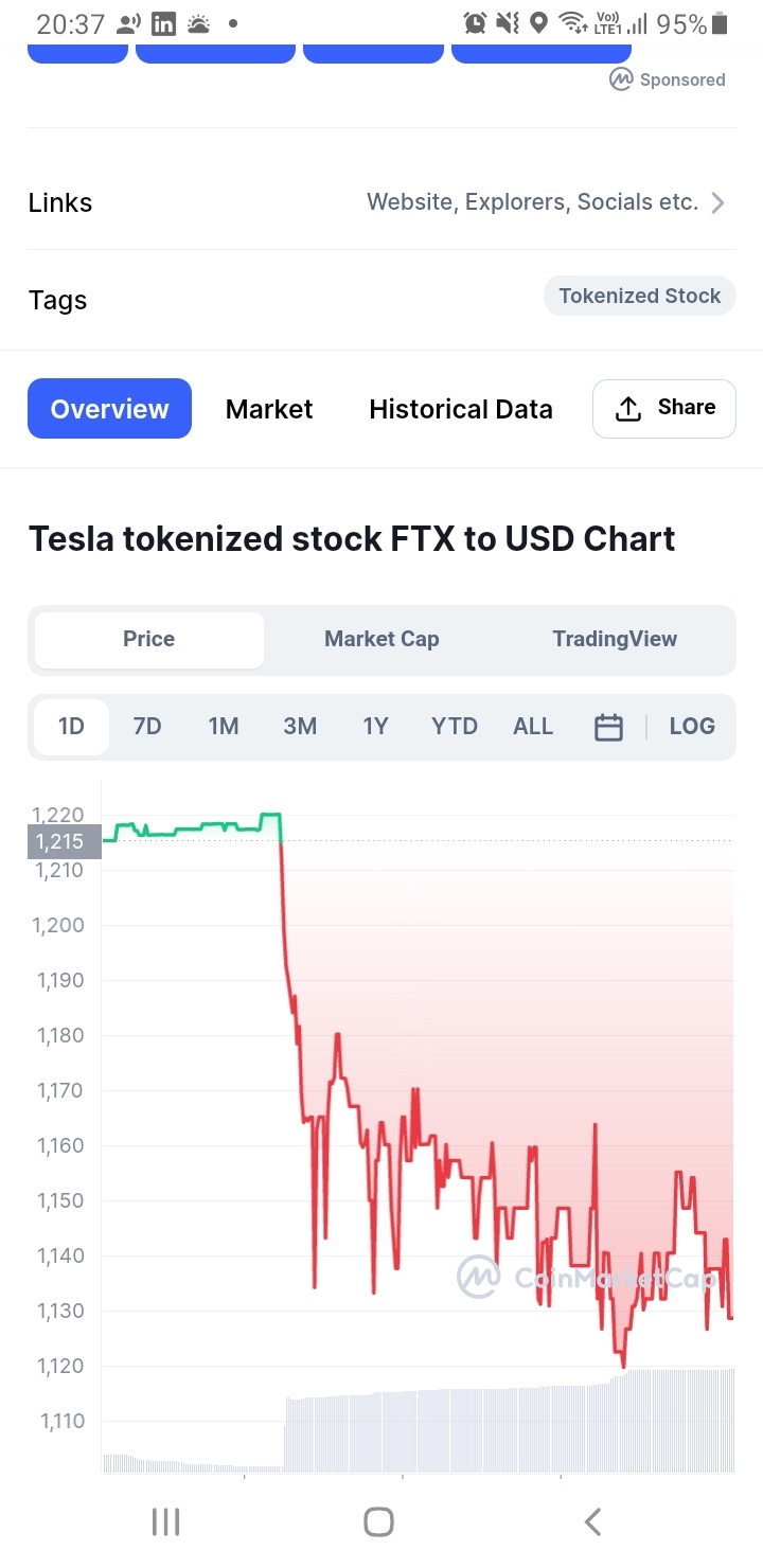 $Tesla (TSLA.US)$ Crypto already moving. Prepare for 100 points drop on Monday.