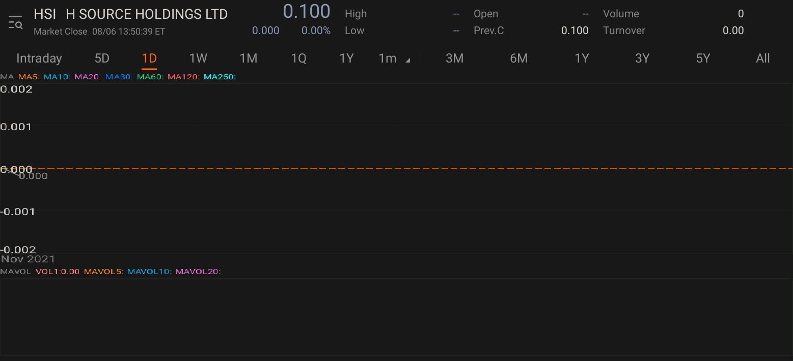 $H-Source Holdings Ltd (HSI.CA)$ 1000