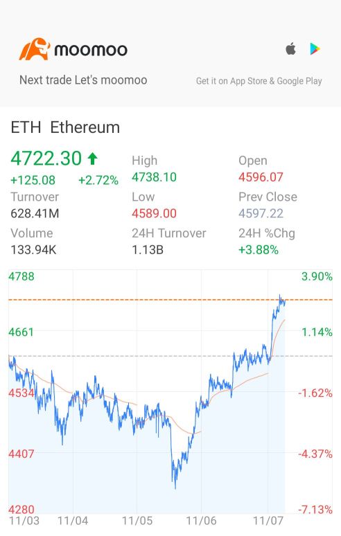 ETH Going To Next Destination!