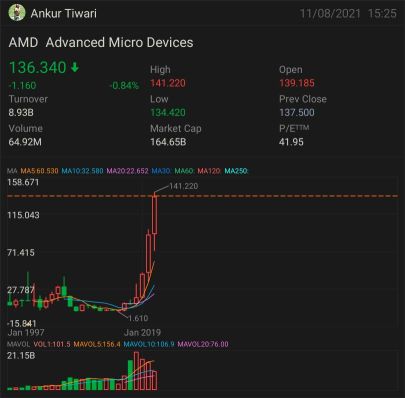 更好的选择：Nvidia与Advanced Micro Devices