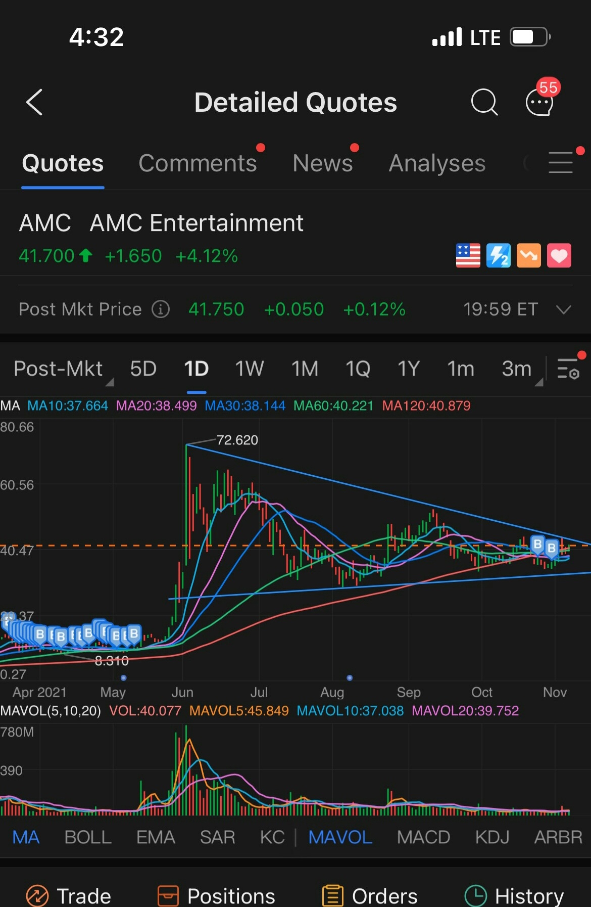 $AMCエンターテインメント クラスA (AMC.US)$月は誰ですか？[大喜び][ハート][パーティ][ドル]