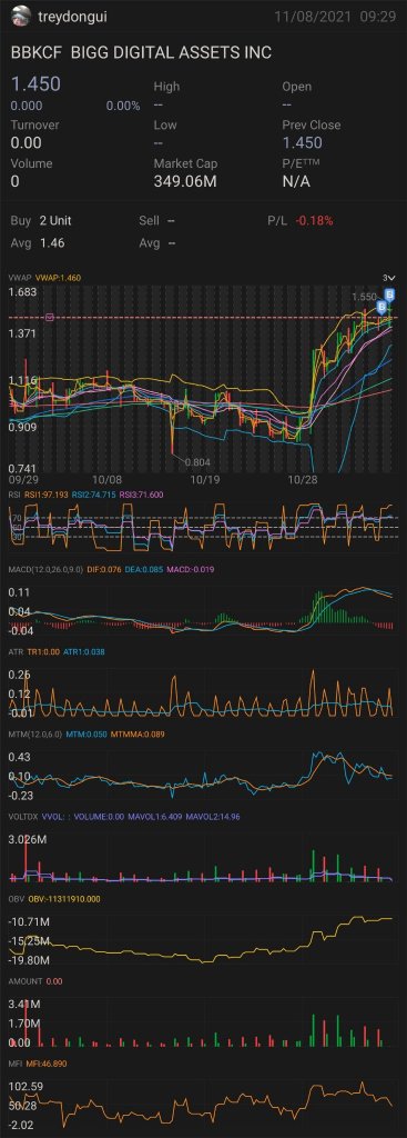 Another lesser known BLOCKCHAIN company I've been following. I think big upside soon...