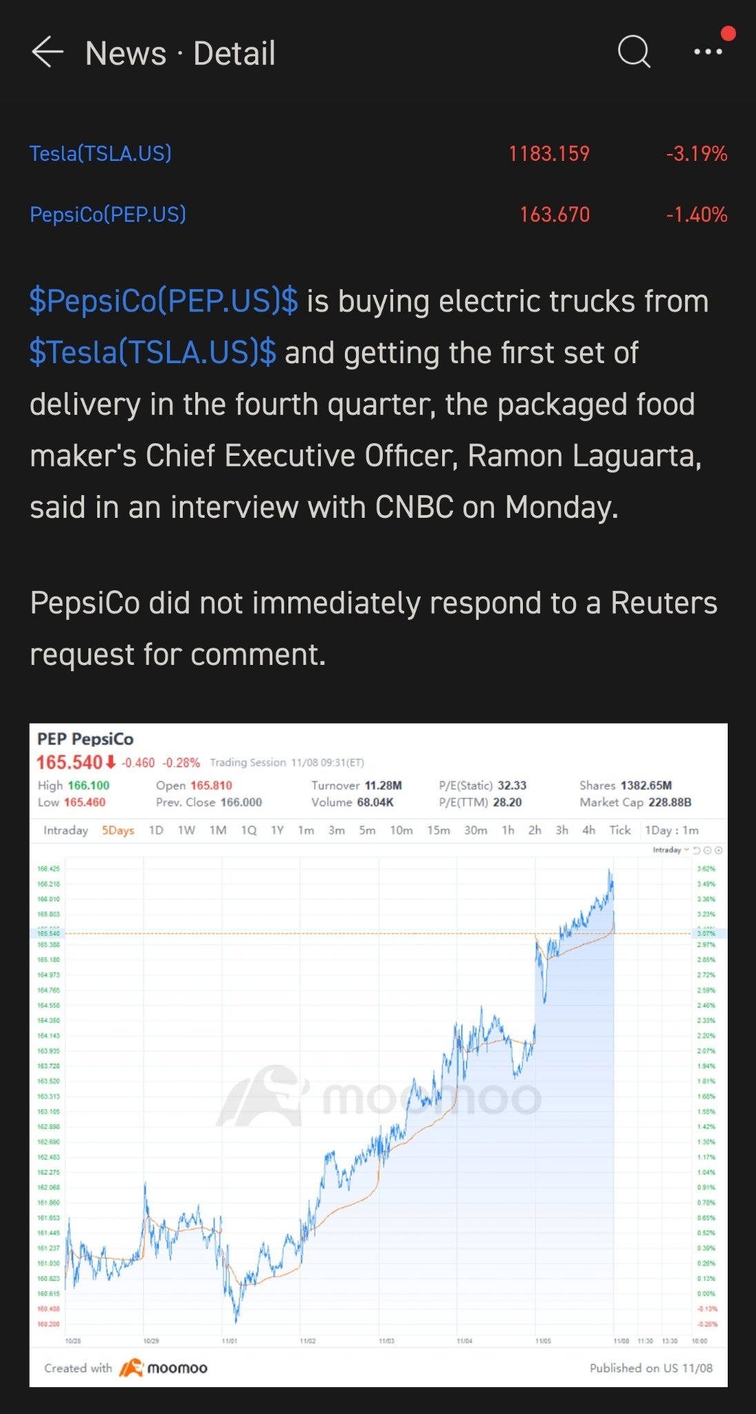 $テスラ (TSLA.US)$  https://www.moomoo.com/en-us/news/post/6622022/ペプシコはテスラから電気トラックを購入しますか？src=2&futusource=news_stock_stockpagenews&report_type=stock&report_id=11...