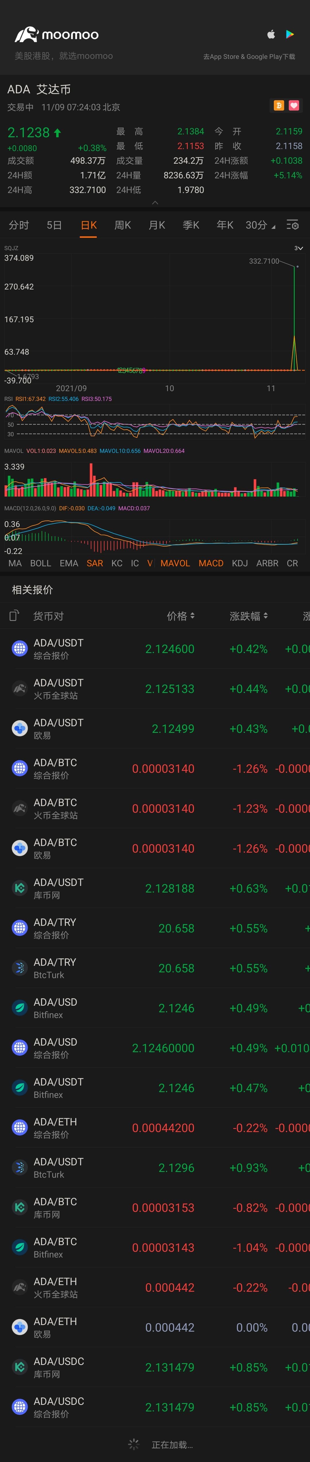 $艾达币 (ADA.CC)$ 等待最多3个