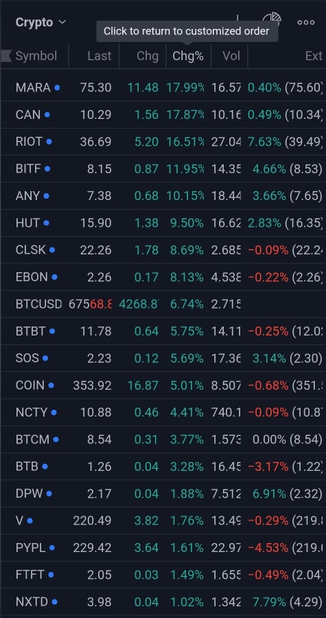 BTC scalps