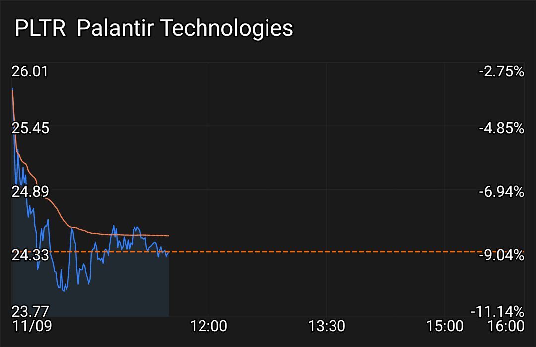 $Palantir (PLTR.US)$