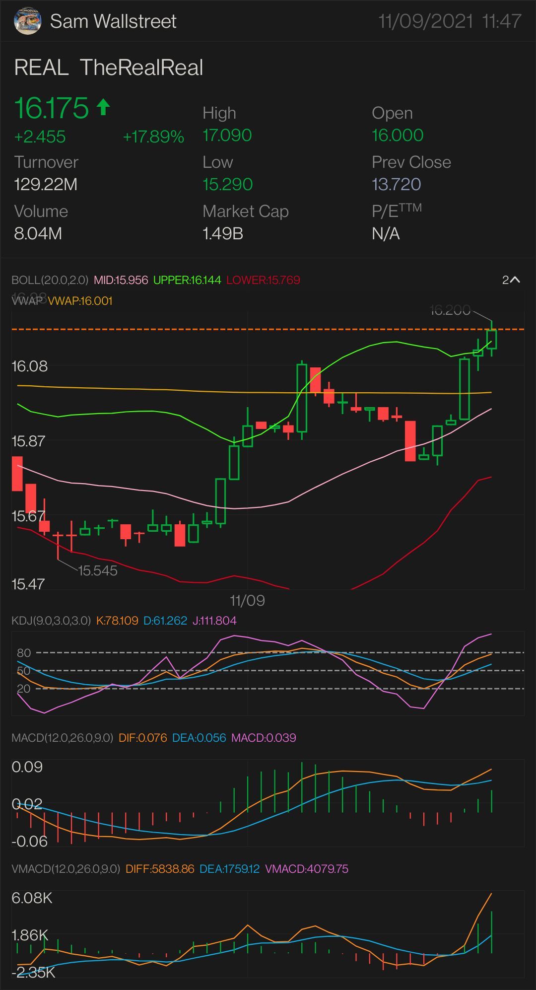 $REAL — STOCK & OPTION PLAY FIRST SIGNED OF AN UPTREND: 16.22 NEED IT TO BREAK OVER: $16.30 key indicator for MORE uptrend $16.48 confirmation uptrend - $16.55 ...