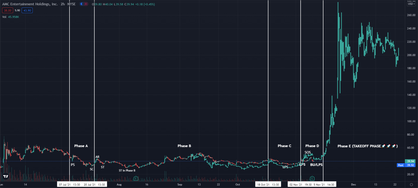 Next week Bull-run📈🚀