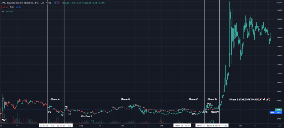 Next week Bull-run📈🚀