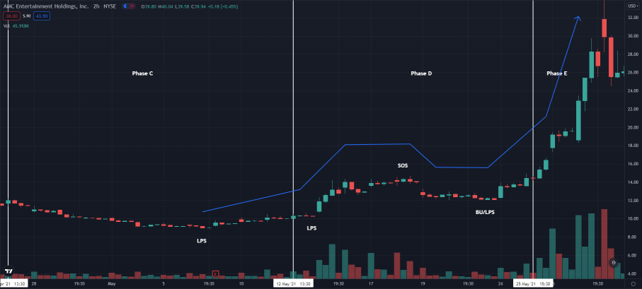 Next week Bull-run📈🚀