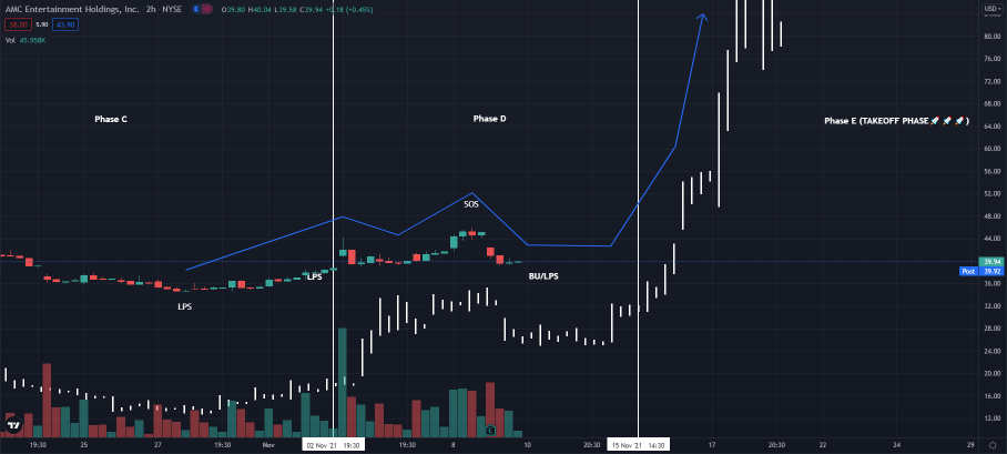 Next week Bull-run📈🚀