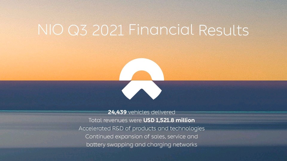 Q3 2021Financial Result