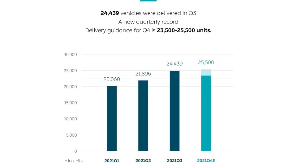 Q3 2021Financial Result