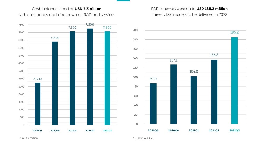 Q3 2021Financial Result