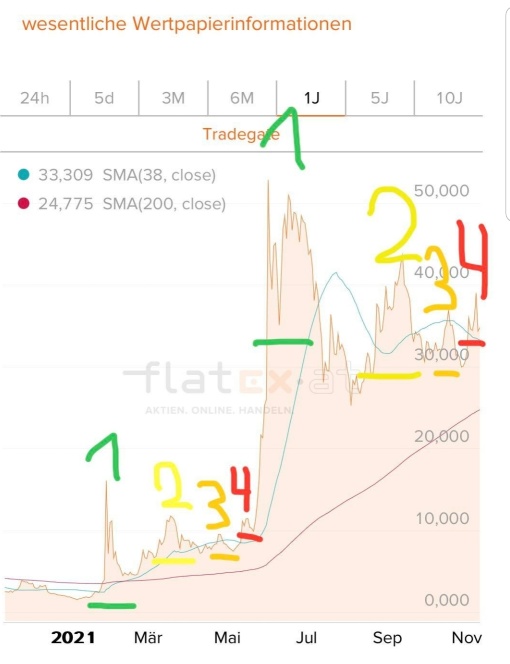 1,2,3,4到月球