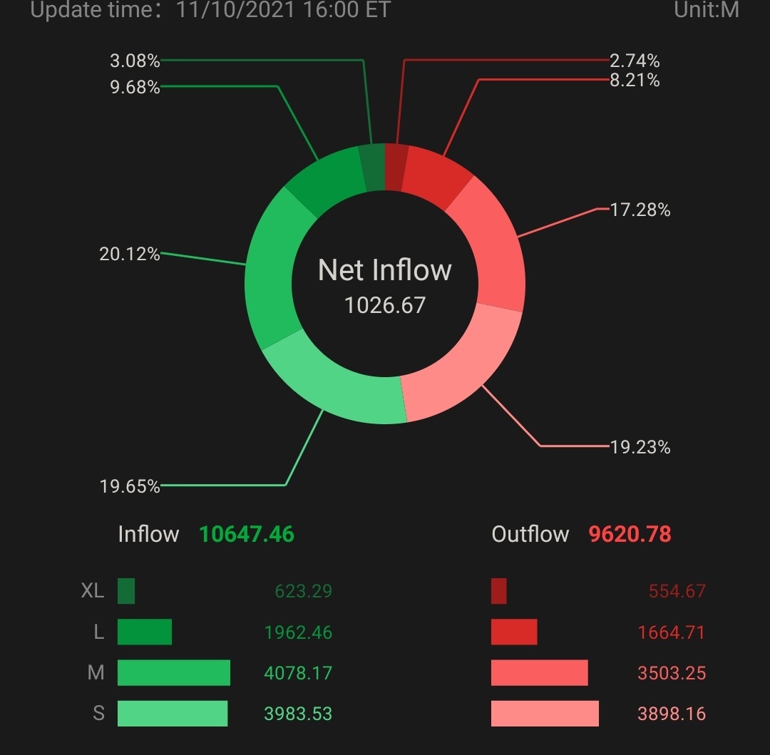 Buying Pressure is strong premarket