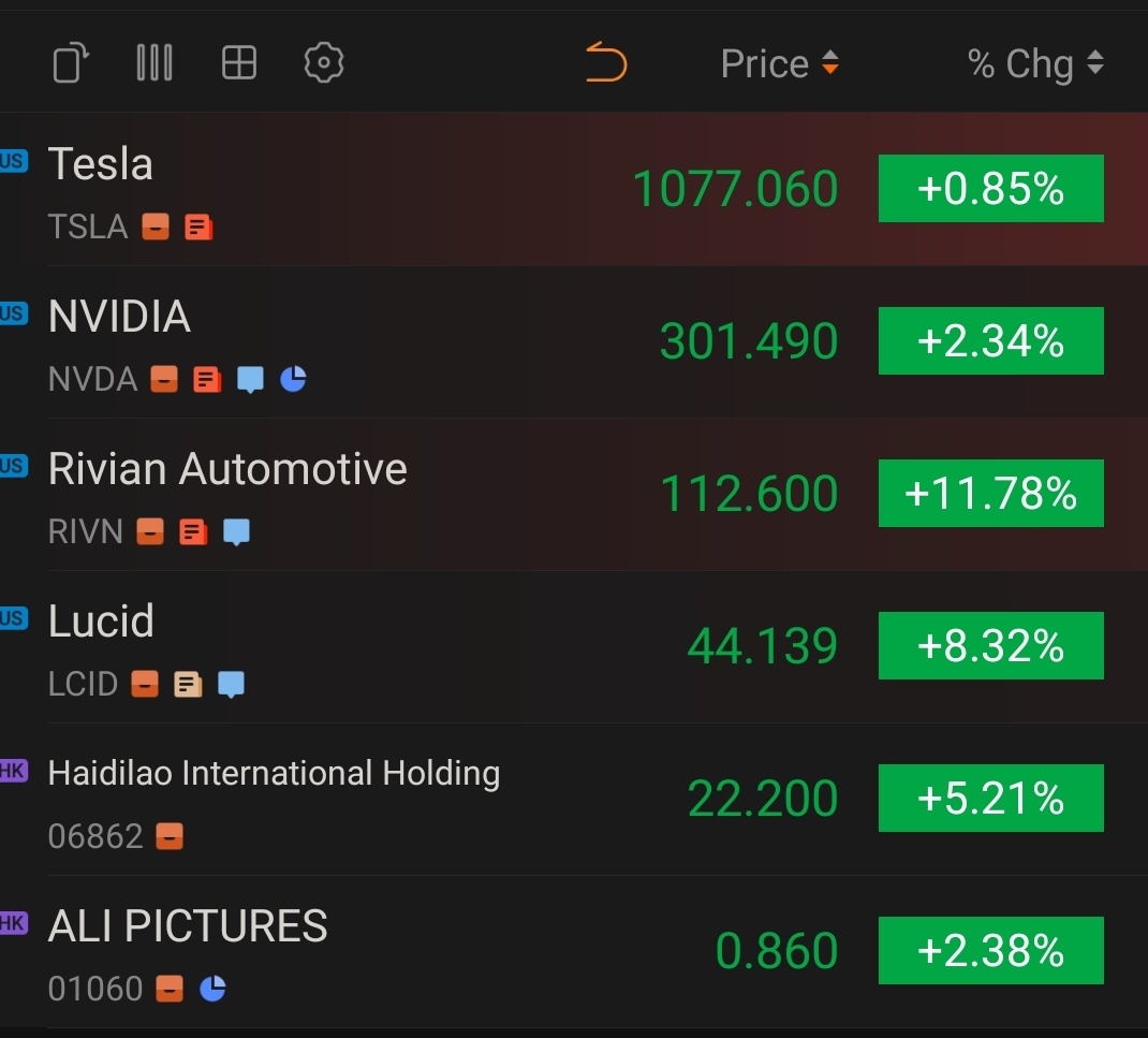 Im just happy all my stocks are green today❤❤❤ Beer anyone?