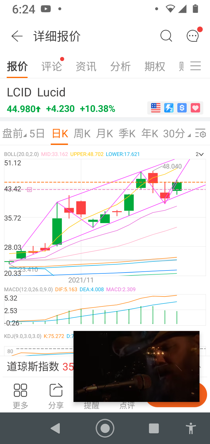 $Lucid Group (LCID.US)$ 看漲持續三角形