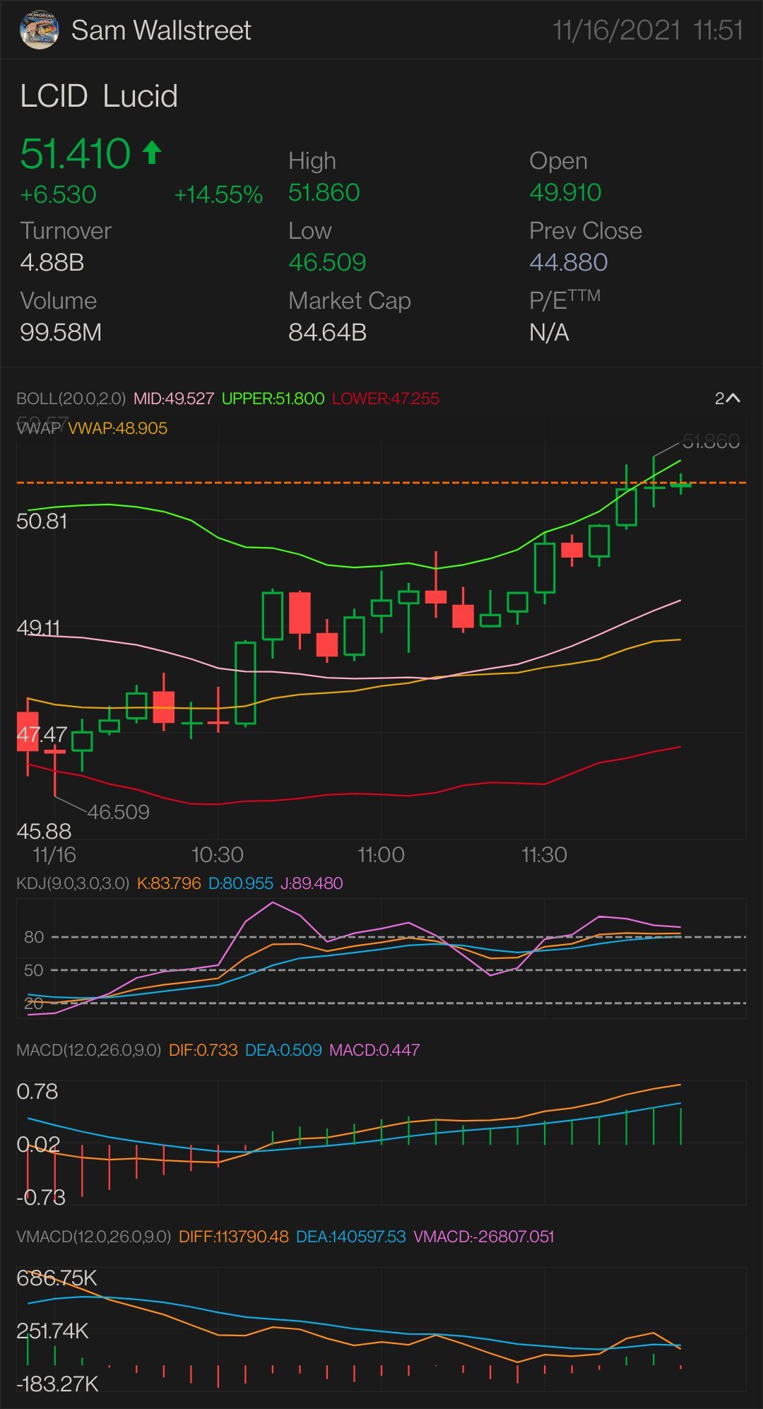 更新版本第 7 部分 $LCID — 股票和期權遊戲 需要突破：51.93 美元 更多上升趨勢的關鍵指標 52.22 美元 確認上升趨勢-52.38 美元 迷你突破-52.50 美元 全面突破-53.20 美元 半拋物線-53.74 美元 止損 — 49 美元  和支持-48.25 美元。 $Lucid Group (...