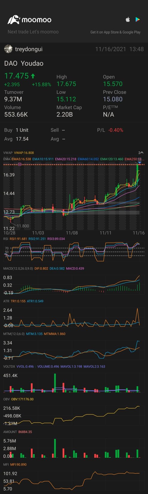 看起来不错 $DAO