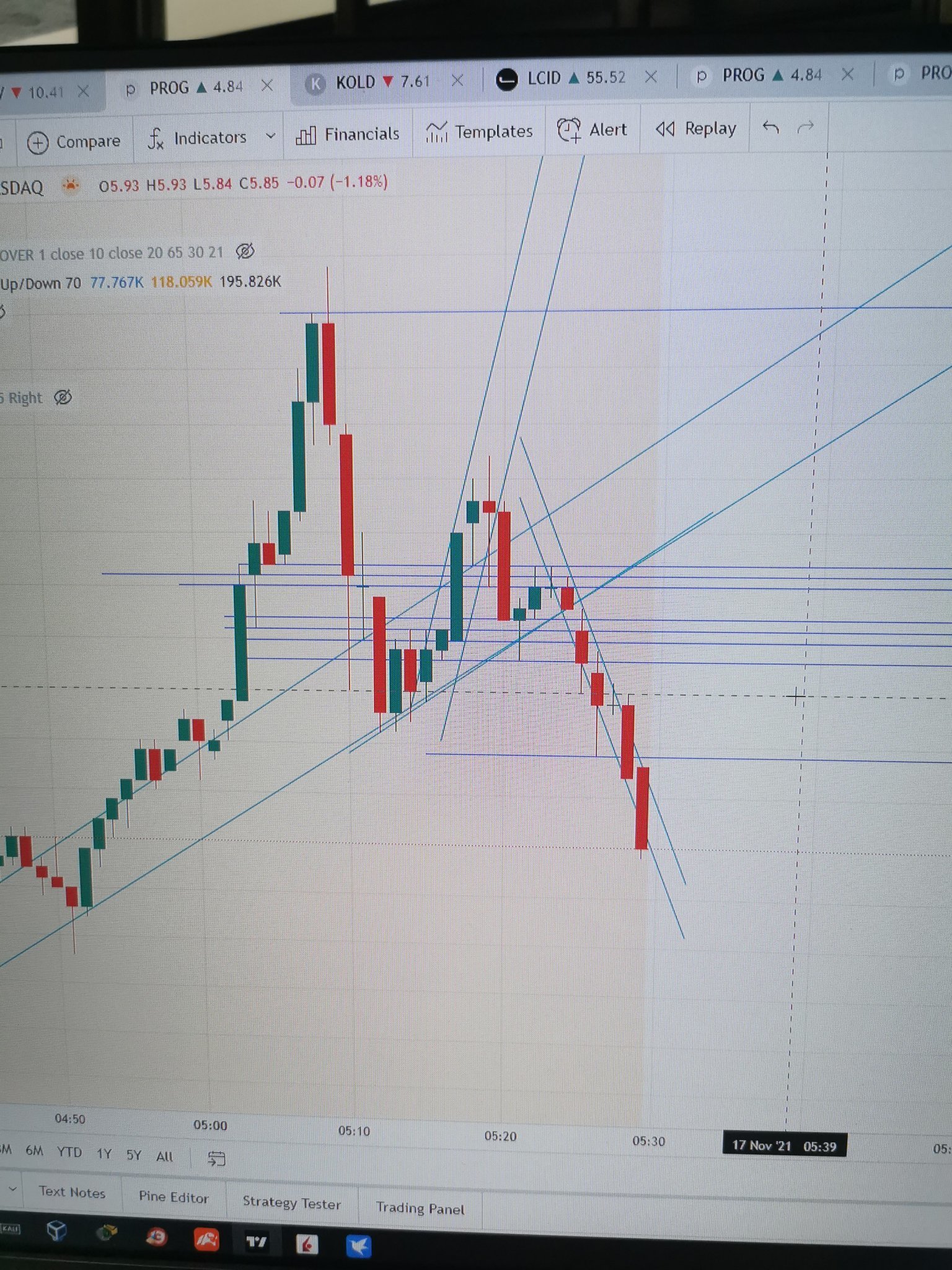 $Biora Therapeutics (PROG.US)$ GG對FOMO~