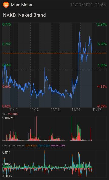 Naked Brand Group and Privately-Held Cenntro Automotive Group Stock Acquisition.