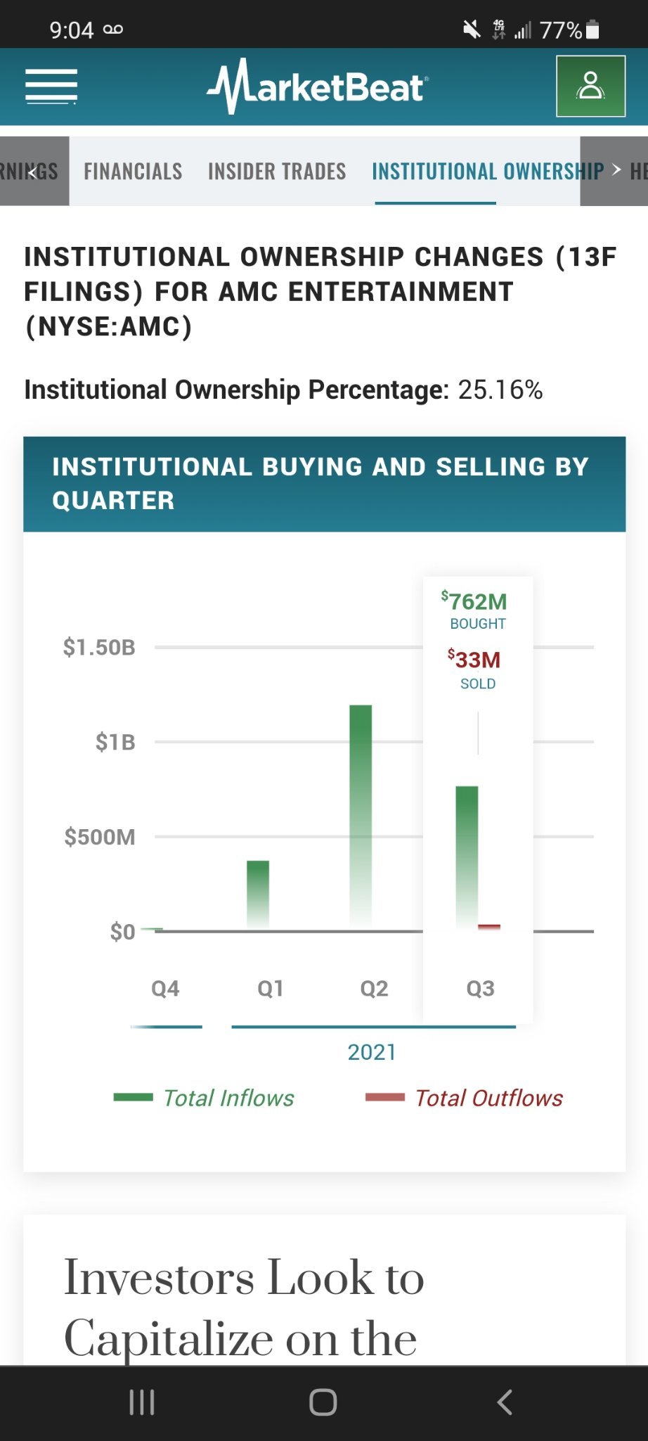 $AMC院線 (AMC.US)$ 他們稱我們為聰明錢，因為我們購買AMC，但他們每天都在40.00美元的水平上不斷加碼。她即將上漲。