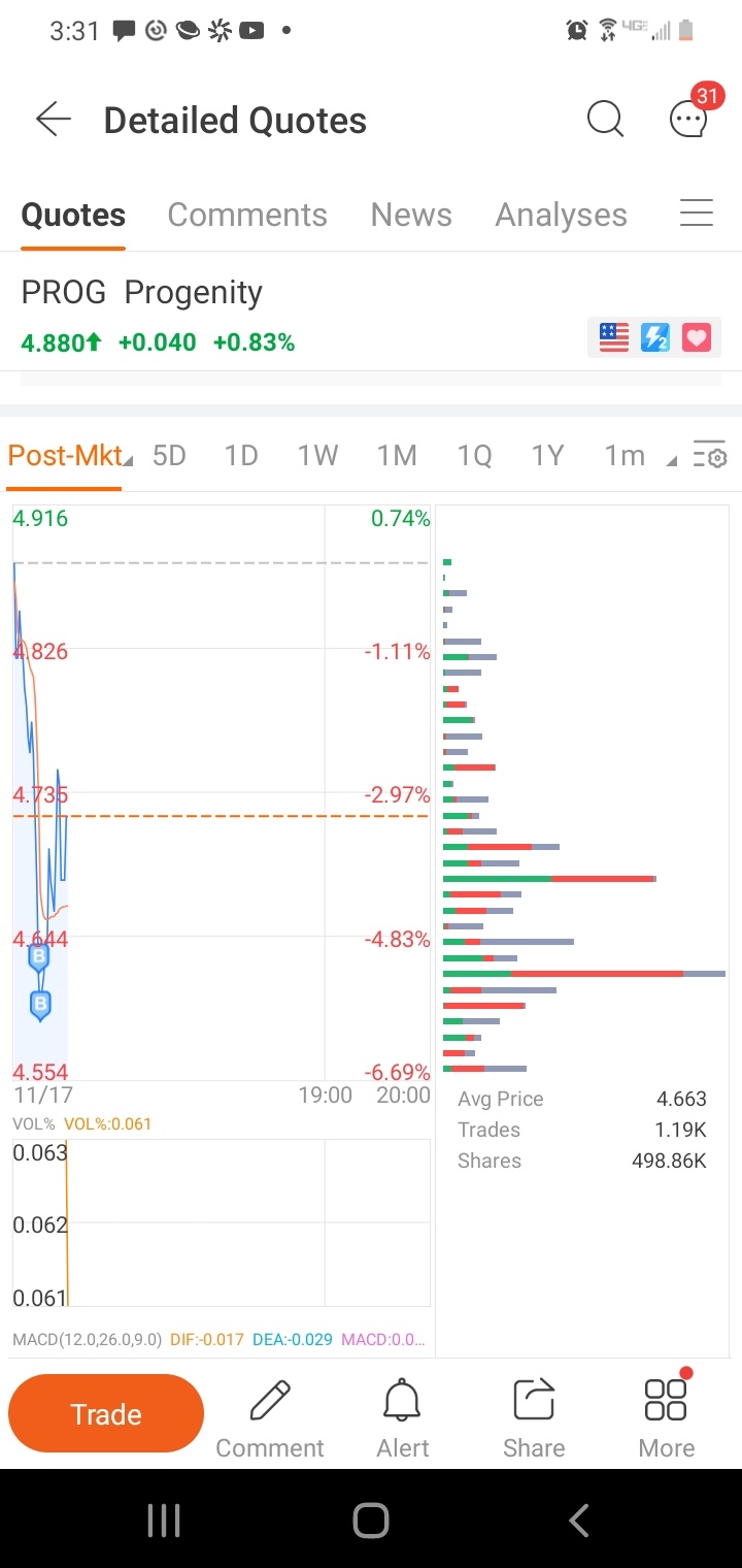 anyone else still buying the dip