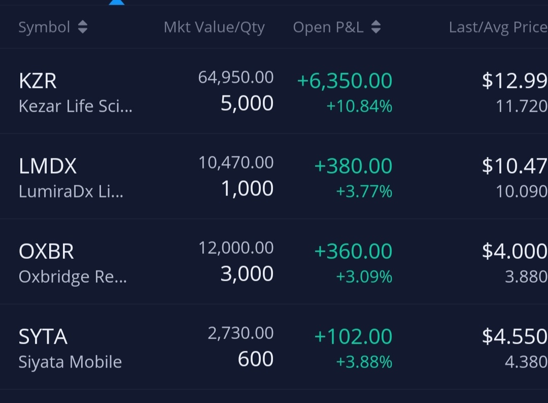 $Kezar Life Sciences (KZR.US)$ predicted on 16 November  $LumiraDx (LMDX.US)$  predicted on 20 October   $Oxbridge Re Holdings (OXBR.US)$ predicted on 15 Novemb...