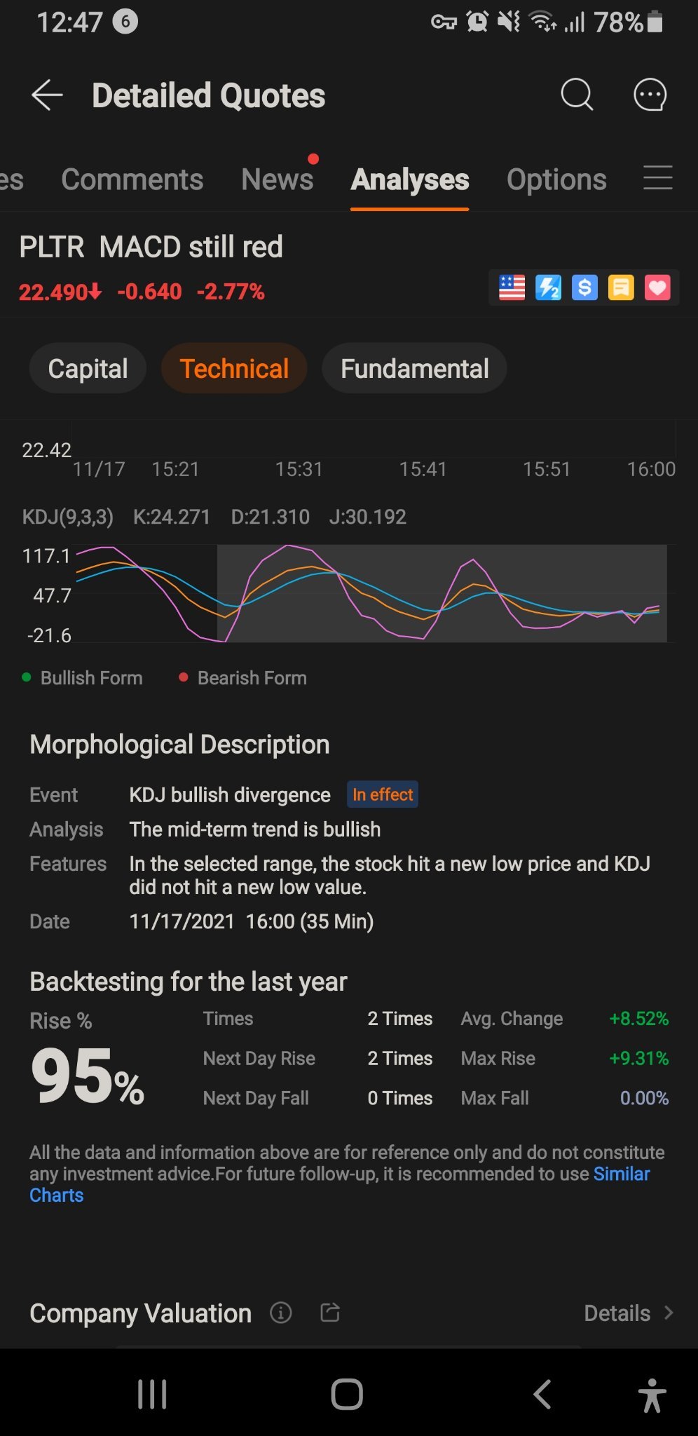 $パランティア・テクノロジーズ (PLTR.US)$ 強気のダイバージェンスで、正確性レベルを見てみましょう。