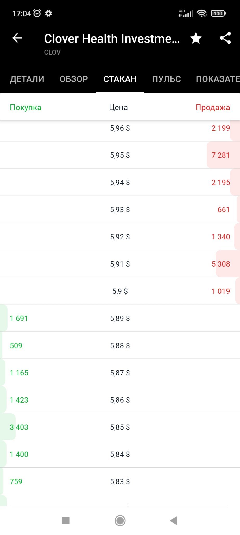 $Clover Health (CLOV.US)$ 安息吧