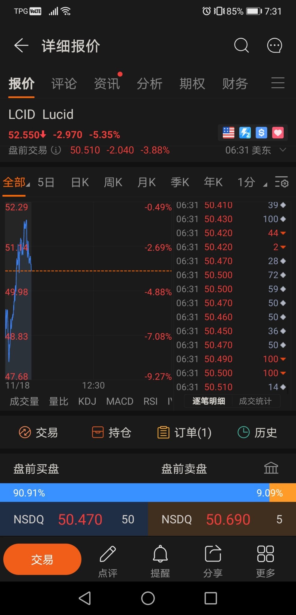 $Lucid Group (LCID.US)$ $Rivian Automotive (RIVN.US)$  一样的图标 一样上去 一样下来 今晚就是分高下的一天  $EVgo Inc (EVGO.US)$ $AMC院线 (AMC.US)$ $特斯拉 (TSLA.US)$ $Sonnet BioTherapeutic ...