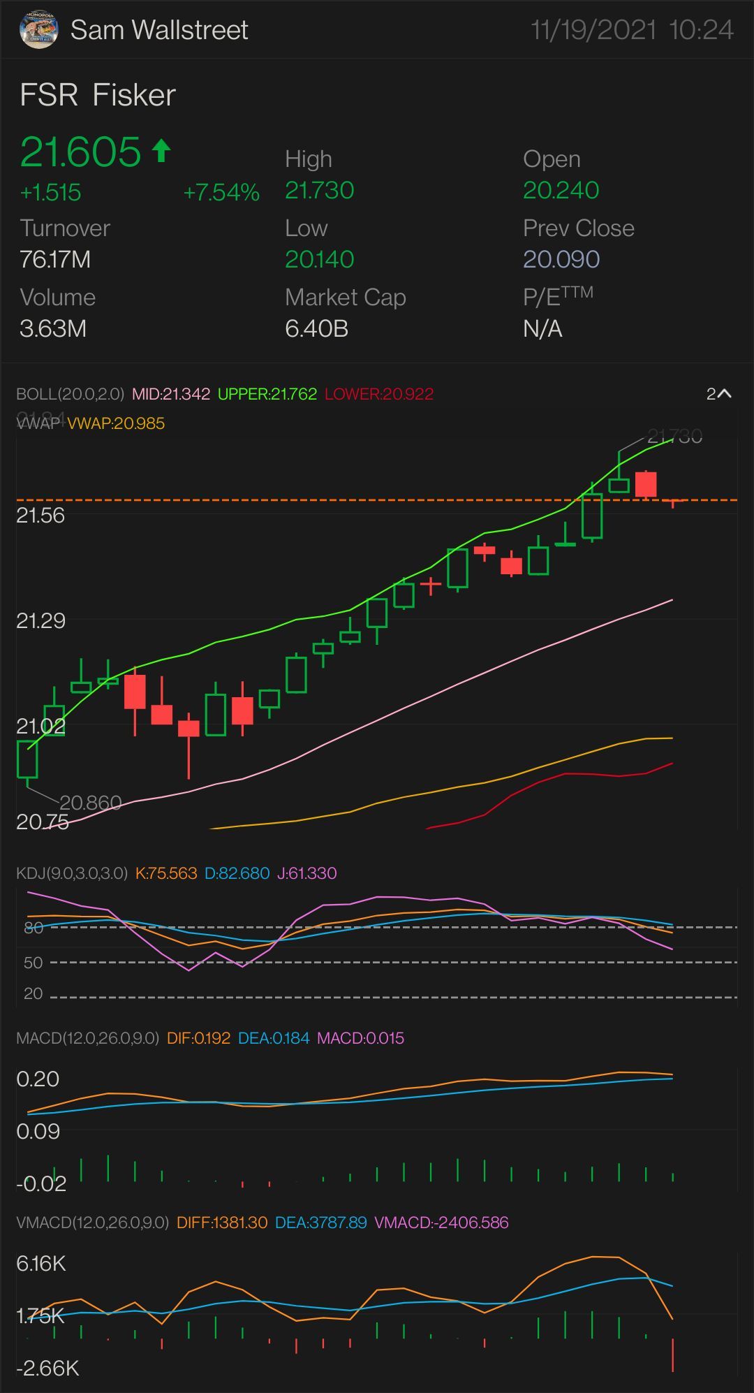 更新版本第3部分 $FSR — 股票和期权交易 需要突破: $21.78 更多上涨的关键指标- $21.90 确认上涨- $22 小突破- $22.21 完全突破- $22.60 SEMI PARABOLIC - 22.94美元 止损位 - 20.91美元  支撑位 - 20.58美元。 $菲斯克 (FSR.US)$