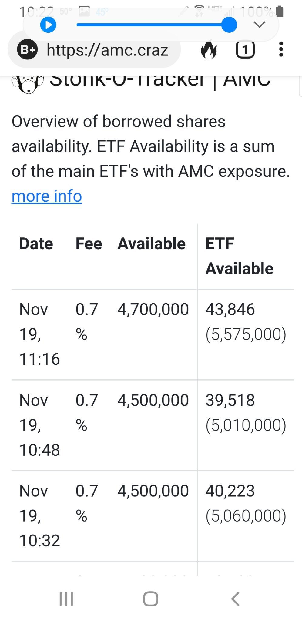 $AMC Entertainment (AMC.US)$ 99.9% of institutions are not our friend.