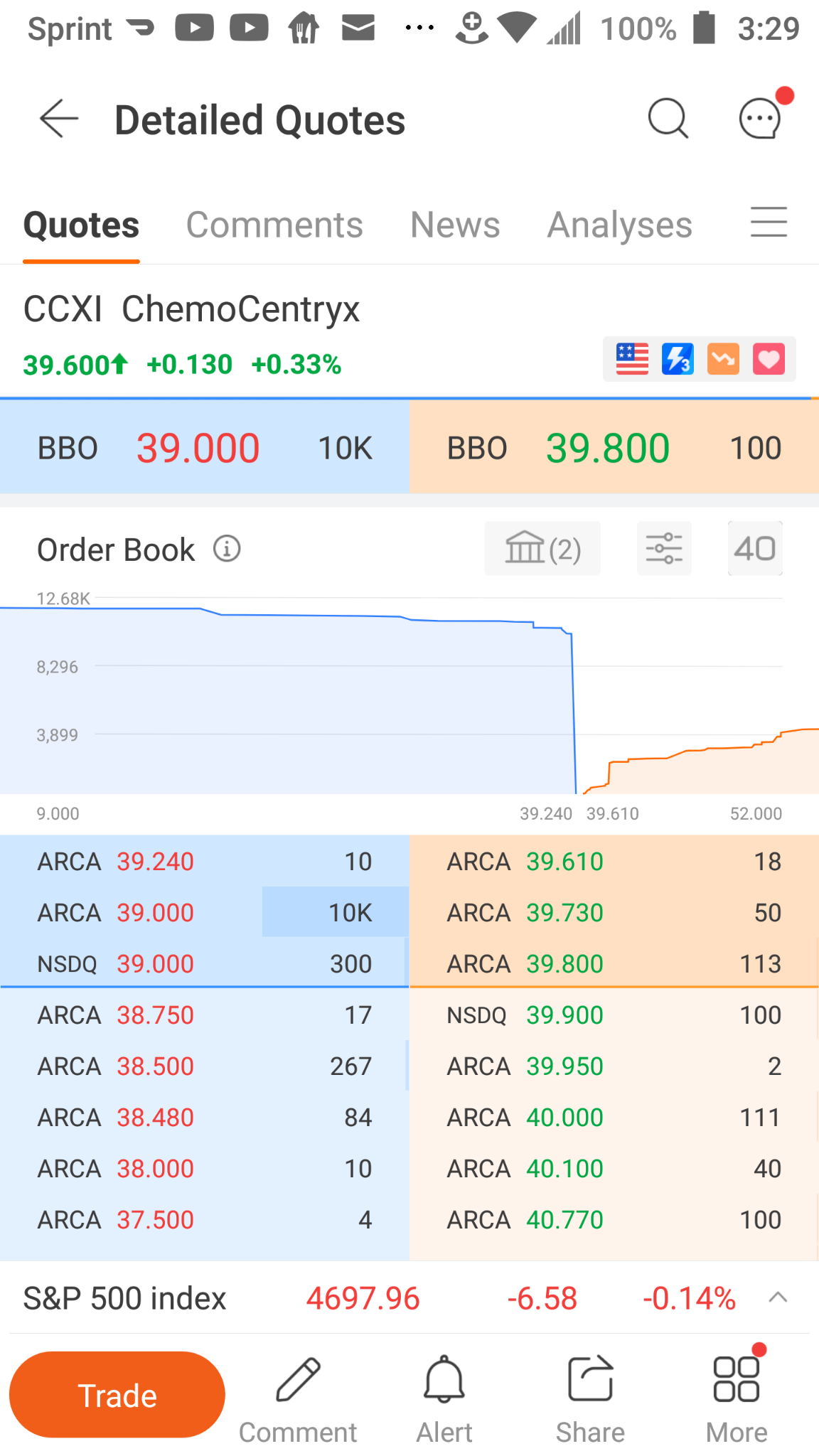 $ChemoCentryx (CCXI.US)$