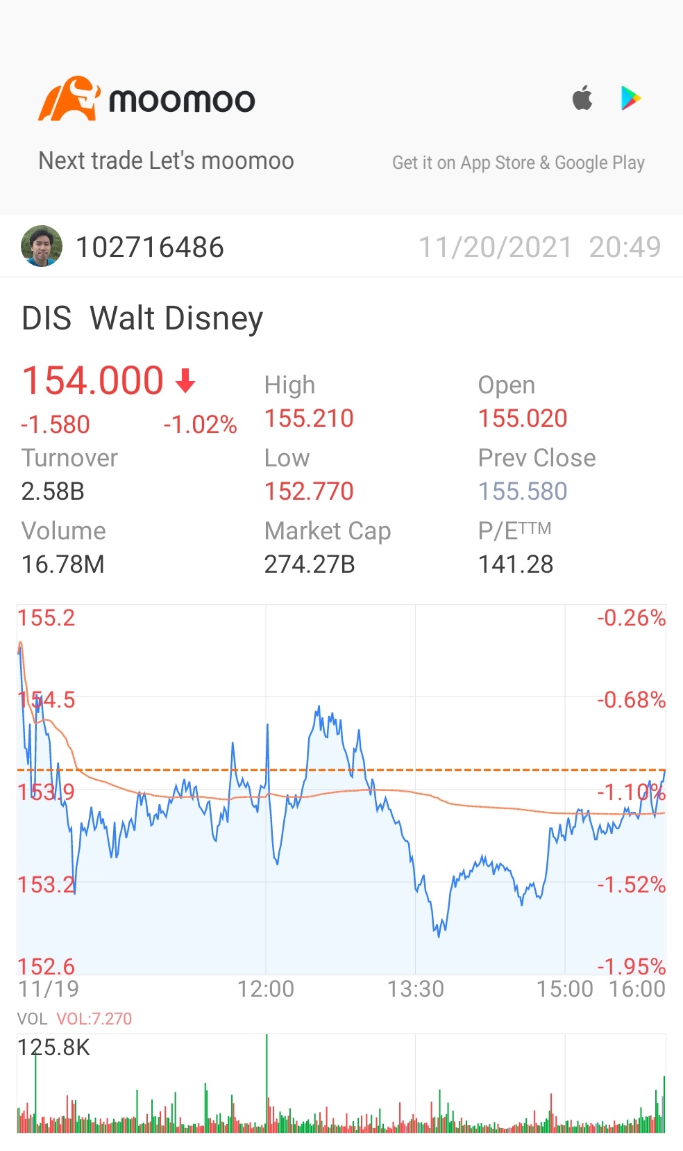 $Disney (DIS.US)$ DDA is good time now