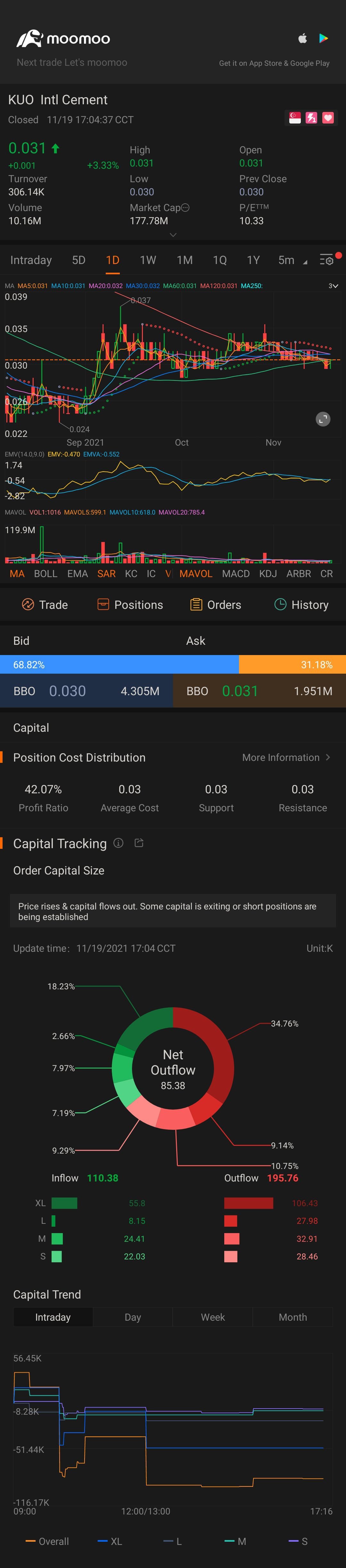 $Intl Cement (KUO.SG)$