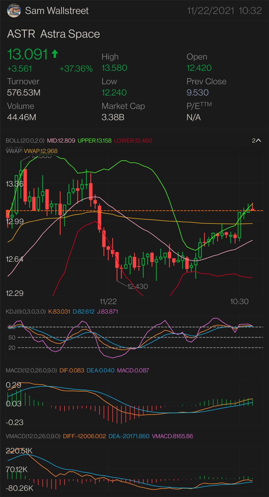 $ASTR — 股票和期权交易 需要突破: $13.45 更多上涨的关键指标 $13.56 确认上升趋势 - $13.66 小幅突破 - $13.81 完全突破 - $14.13 SEMI PARABOLIC - $14.97 止损位 — $13.01 & 压力位 - $12.67. $Astra Space (AST...