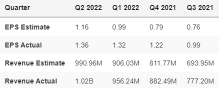 Zoom Video Communications Q3 Earnings