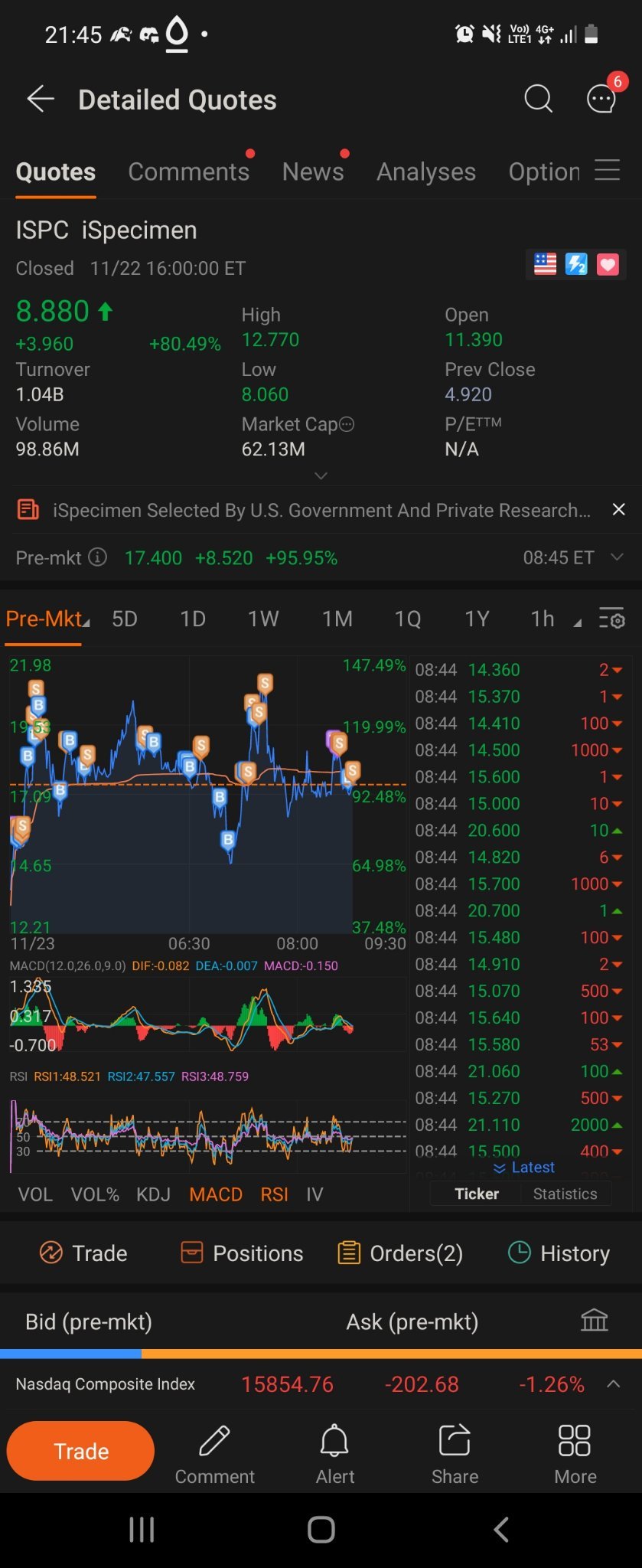 $iスペーシメン (ISPC.US)$ これらの狂った数字を見た人は他にいますか？