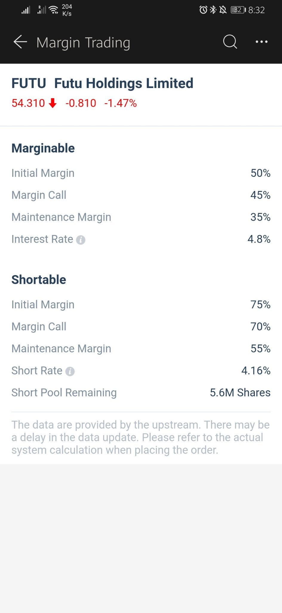 $Futu Holdings Ltd (FUTU.US)$ One hundred thousand less, still on [Respect]