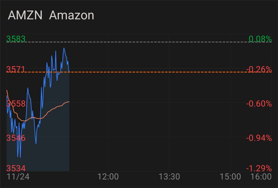 $特斯拉 (TSLA.US)$$亚马逊 (AMZN.US)$