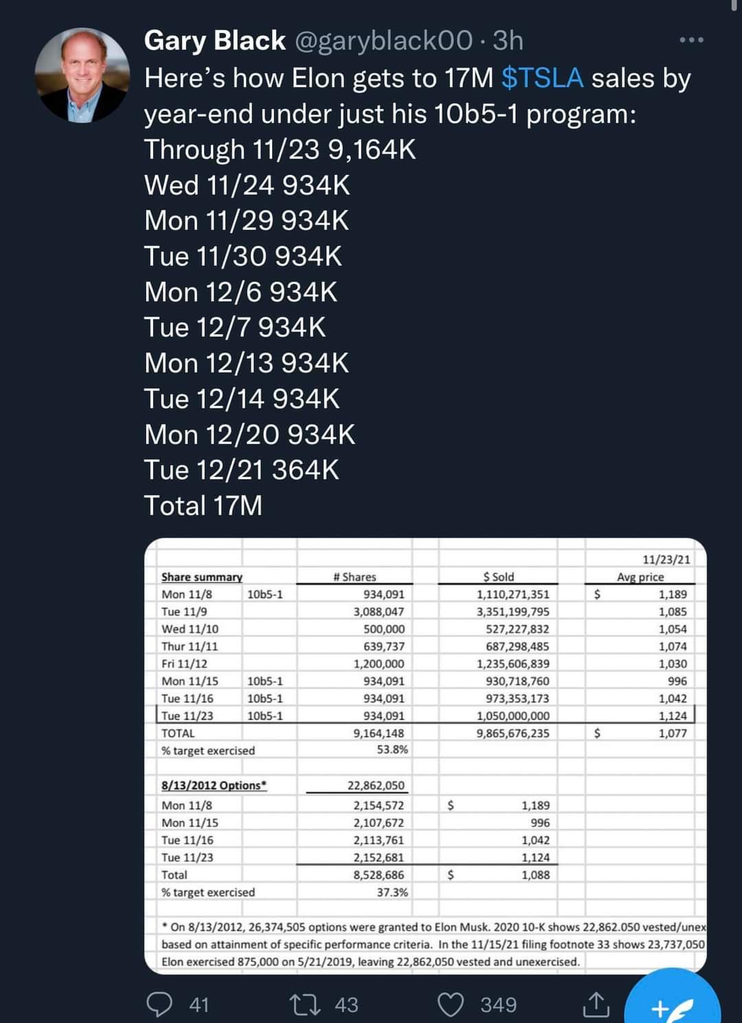 $Tesla (TSLA.US)$ Elon's sales!