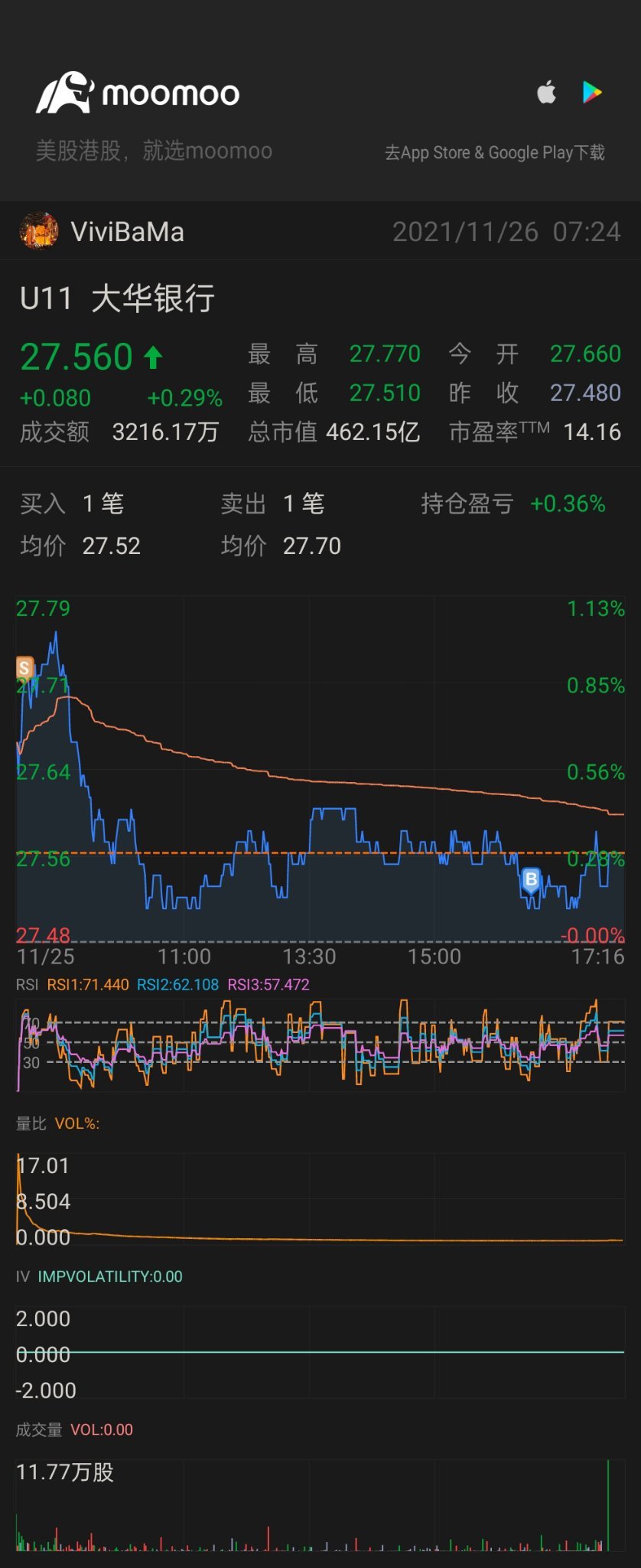 $大華銀行 (U11.SG)$