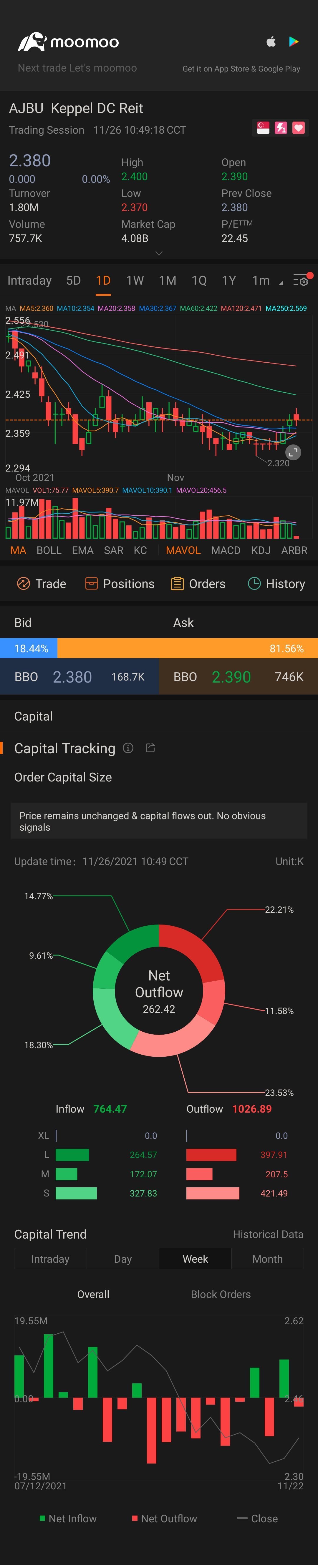 $Keppel DC Reit (AJBU.SG)$ pls like n comment