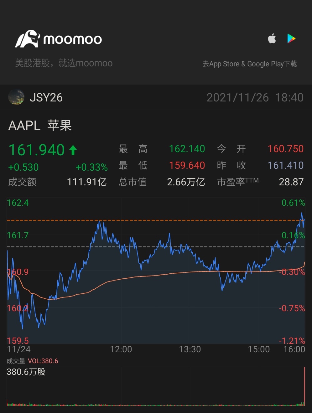 $Apple (AAPL.US)$