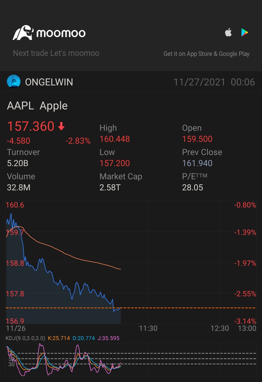 $アップル (AAPL.US)$ ..