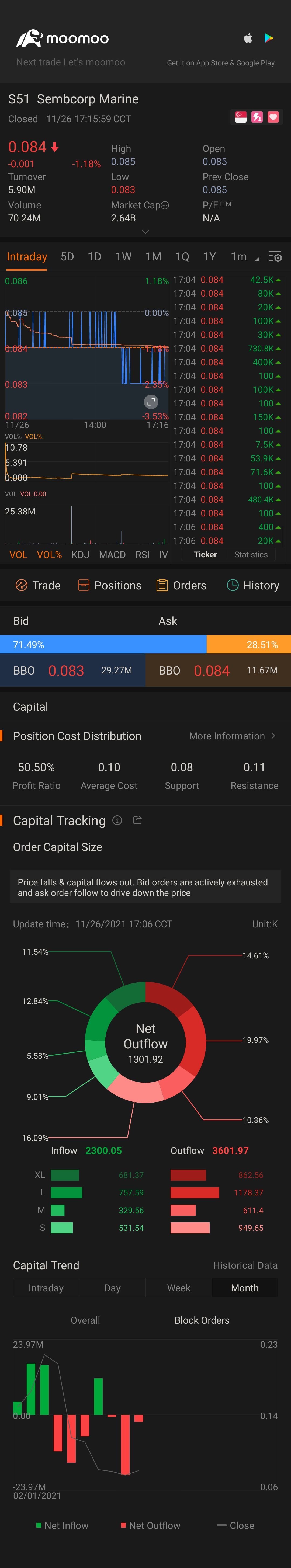 $Seatrium (S51.SG)$